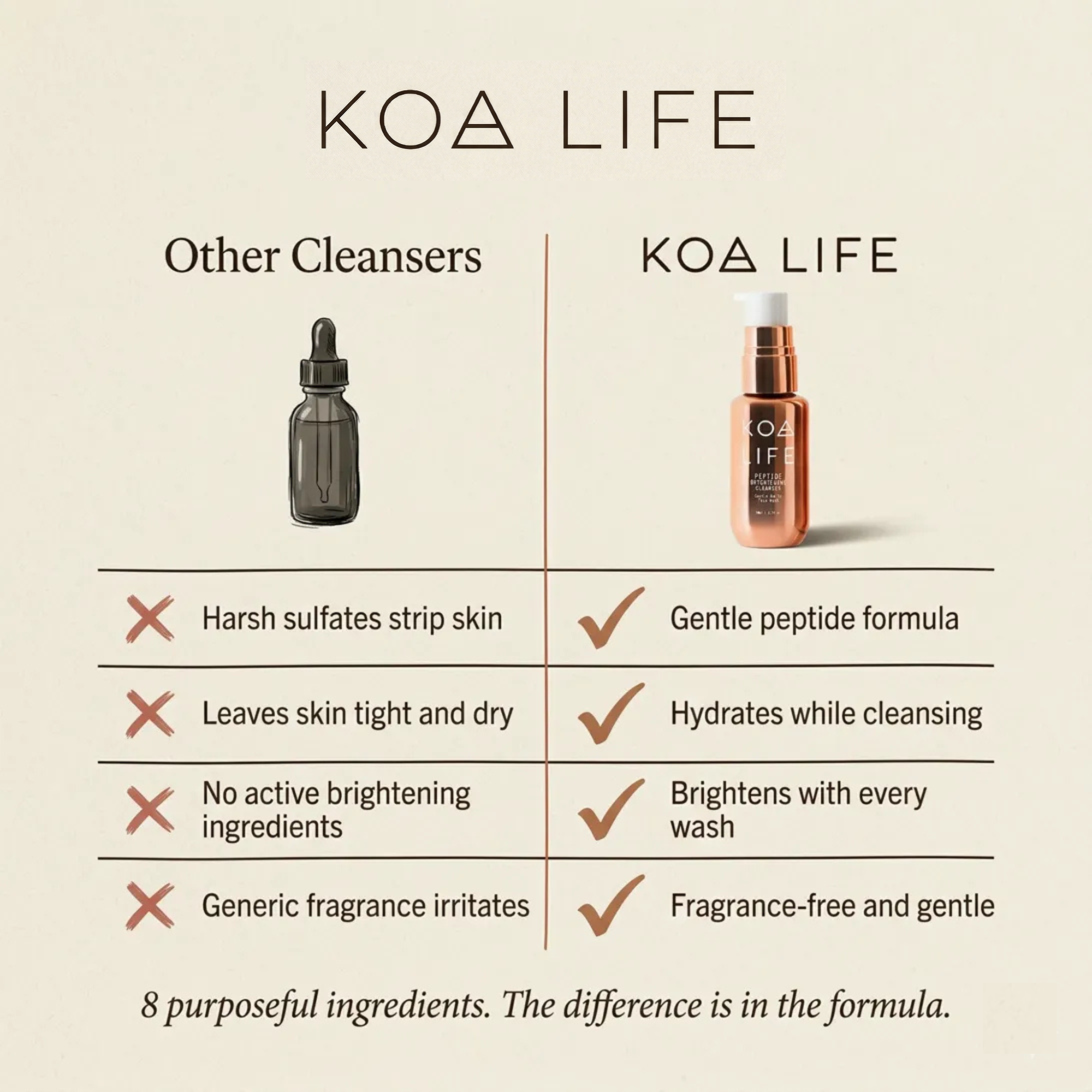 Peptide Brightening Cleanser — Clear Skin in 30 Days